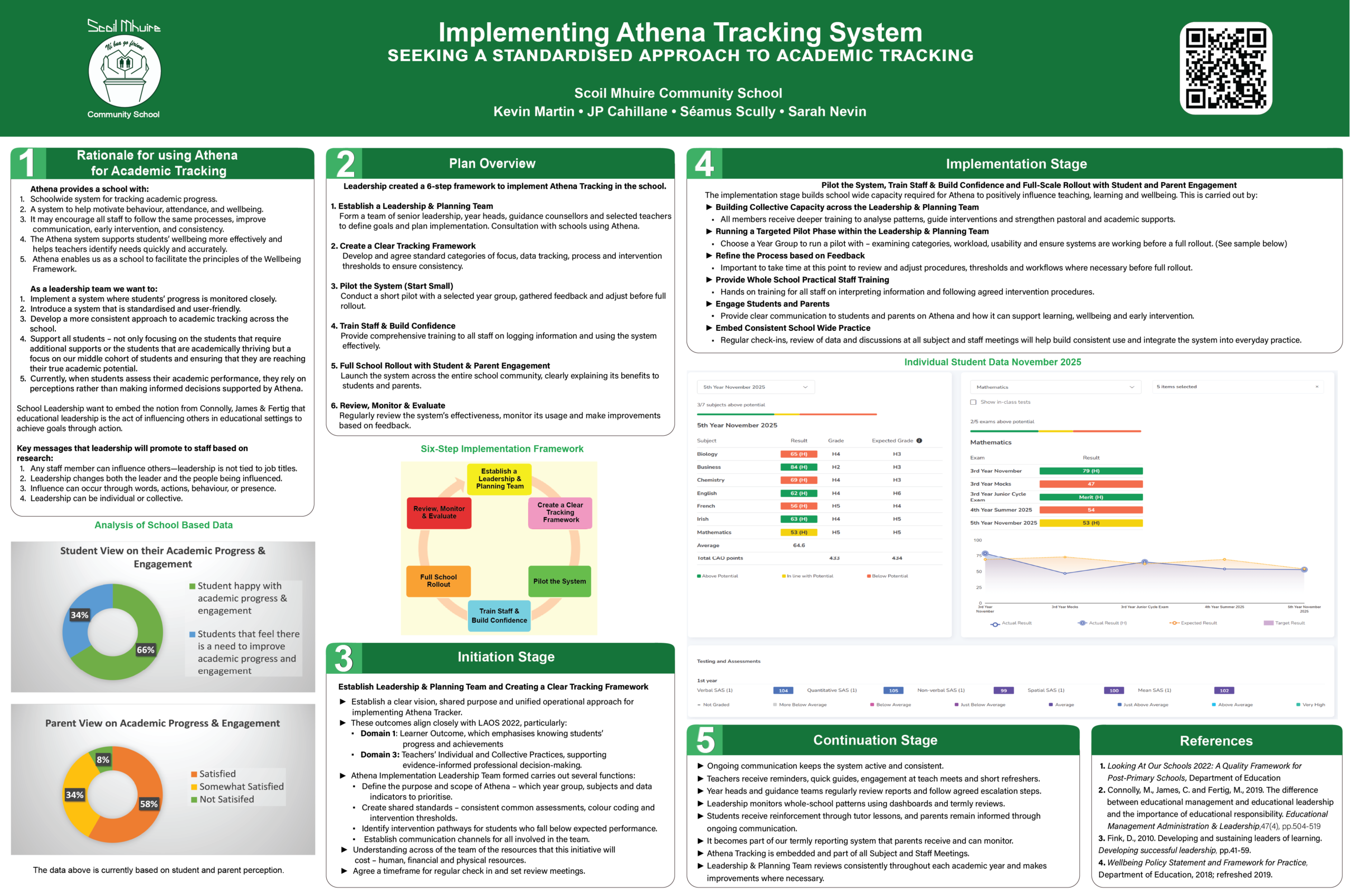 A green and white academic poster titled Implementing Athena Tracking System displays rationales, planning steps, initiation, implementation, and continuation stages, including charts, timelines, and references for a school academic tracking process.